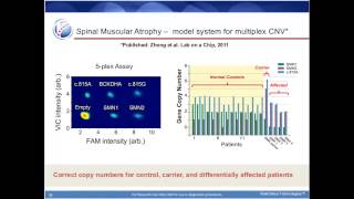 Drop Everything and Learn about the RainDrop® Digital PCR System [upl. by Yrehcaz]