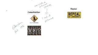 1 The Law Commission as an influence on Parliament [upl. by Reteip836]