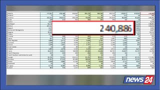 Llotaria amerikane “bileta e artë” e 240900 shqiptarëve A është kambanë alarmi për politikën [upl. by Alam]