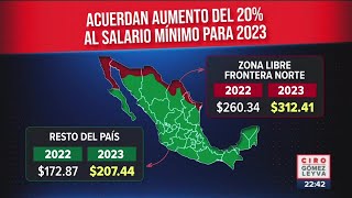 Aprueban aumento al salario mínimo a partir de 2023  Noticias con Ciro Gómez Leyva [upl. by Inalaehak]