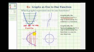 Ex 1 Determine if the Graph of a Relation is a OnetoOne Function [upl. by Dowell]