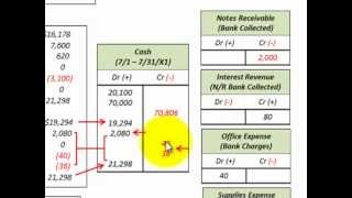 How to Prepare Closing Entries and Prepare a Post Closing Trial Balance [upl. by Streeto]