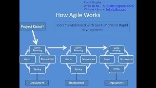 Lecture 410  AGILE METHODOLOGY  Tools Used in Agile  Agile Terminologies HINDI Session 2 [upl. by Laehcar275]