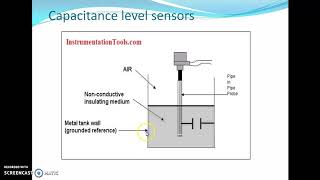 Capacitance level measurement Lecture no 14 [upl. by Nuahsed]