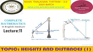 Heights and Distances part1 Lecture11 Mathematics for all exams cdsndaafcatssc cglssc exams [upl. by Beebe]