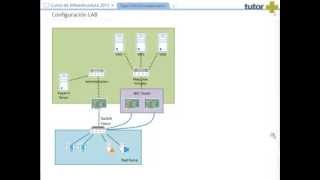 Tipos de Switches virtuales en Hyper V [upl. by Notirb]