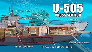 Life Inside a WWII Type IXC Submarine Cross Section [upl. by Silloh]