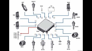 schématisation électronique des actuateurs automobile part quot1quot [upl. by Euqilegna687]