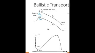 14C  Ballistic Transport and Subthreshold Slope [upl. by Adran42]