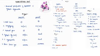 HYDATIDIFORM MOLE NOTES  OBSTETRICS  ONE PAGE NOTES  4TH PROFF  MBBS [upl. by Thorfinn]