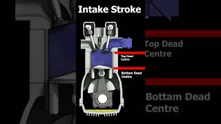 Four stroke petrol engine working animation explain  Otto cycle  engineering Mechanical [upl. by Benito373]