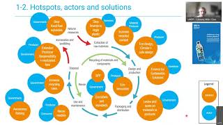 What does a life cycle approach applied to address marine litter and plastic pollution look like [upl. by Harbour]