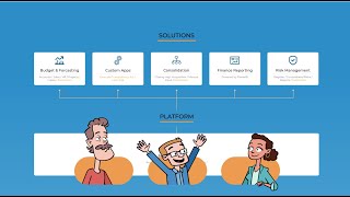 Profitbase CFO Plattform [upl. by Bonnice]