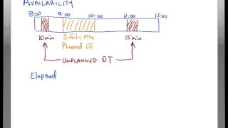 OEE Availability [upl. by Lorette380]