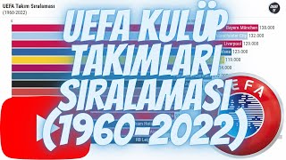 UEFA Kulüpler Sıralaması 19602022 [upl. by Aehcsrop]