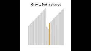 GravitySort on AShaped Data  Beads Sorting the Peak ⬇️🏔️ [upl. by Klehm609]