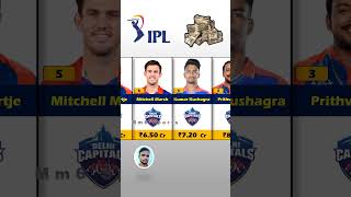 IPL 2024  Delhi Capitals Top 10 Most Expensive Players [upl. by Statis483]