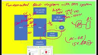 075 Intelligent Power Module details and design training part1 [upl. by Stephie591]