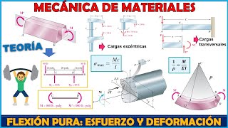 🔼 FLEXIÓN PURA ⚡ FORMULA DE FLEXIÓN Y RADIO DE CURVATURA  TEORÍA  Mecánica de Materiales [upl. by Virgy]