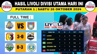 HASIL LIVOLI DIVISI UTAMA HARI INITNI AL vs PETROKIMIATim Lolos Final Four Lvoli Divisi Utama 2024 [upl. by Ellecrad]