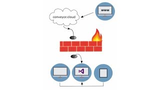 Setup remote connection to Visual Studio IIS Express development server Updated [upl. by Ydnec915]