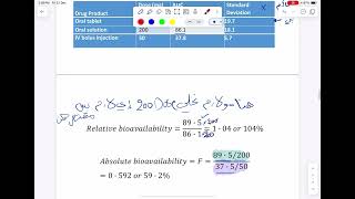 BIOPHARMACEUTICS Bioavailability and Bio equivalence lecture 8 [upl. by Zingg]