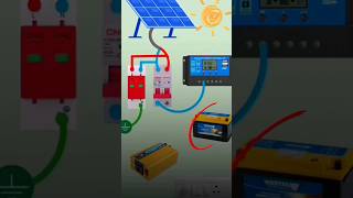 Como funciona sistema solar offgrid offgrid bateria energy solarsystem [upl. by Iloj]