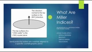 What Are Miller Indices [upl. by Pepin]