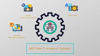 MCP Med Training Institute  Systems and Platforms ICT [upl. by Arva]