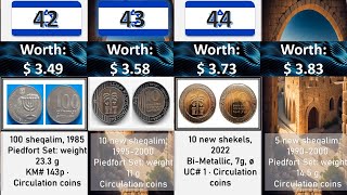 Israel Rare and Valuable Coins  Hidden Numismatic Wealth reveal [upl. by Asirak]