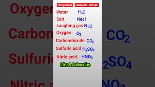 WaterSaltOxygenCarbon dioxide sulfuricacid chemical name shortvideo [upl. by Iruahs731]