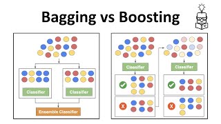 Bagging vs Boosting  Ensemble Learning In Machine Learning Explained [upl. by Niahs943]