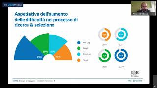 STRATEGIE PER INGAGGIARE E RECLUTARE LA GENERAZIONE Z [upl. by Rennold]