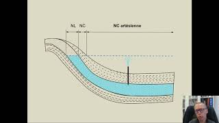 Notions élémentaires dhydrogéologie et dhydrologie  Partie 2b les eaux souterraines aquiféres [upl. by Keslie]