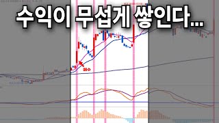 천만원 받고 알려주는 MACD 매매법 공개합니다 [upl. by Maurizia]