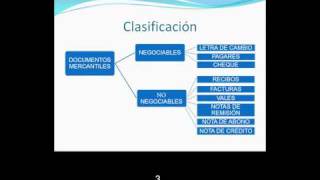 Documentos MercantilesClasificacion e importancia [upl. by Ul846]