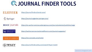 How to find best ElsevierSpringerWileyIEEE Journals for the manuscript I Publish in SCI I Scopus [upl. by Josepha783]