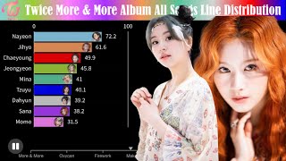 TWICE 트와이스  MORE amp MORE Album Distribution [upl. by Seward109]