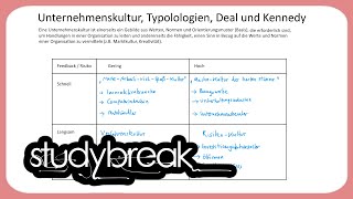 Unternehmenskultur Typologien Deal und Kennedy  Enterprise Transformation [upl. by Kalfas]