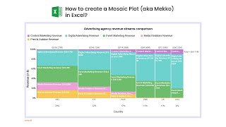 How to create a Mosaic Plot aka Mekko in Excel  Marimekko Chart  Stacked Spinogram [upl. by Sherurd558]