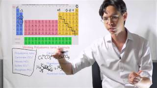 Naming Polyatomic Ions [upl. by Nevile]