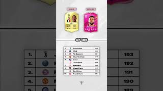 Ranking The Highest Rated FIFA Cards Of All Time eafc fifa eafc25 fc25 [upl. by Tay]