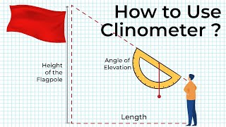 How to use Clinometer  Application of Clinometer  Trigonometry  Class 10  Letstute CBSE [upl. by Ical]