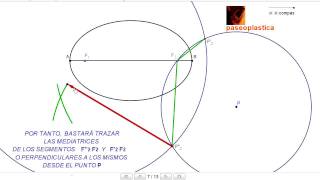 Rectas tangentes a una elipse desde un punto exterior [upl. by Adekahs951]