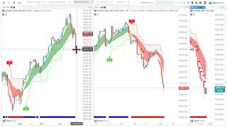 How we use these tools to uncover the next market move [upl. by Arretnahs945]