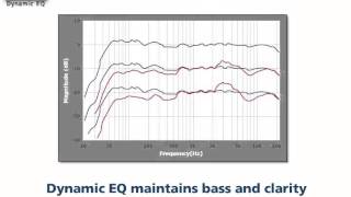 Denon Audyssey Dynamic EQ Video [upl. by Erret]