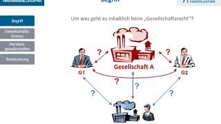 Grundlagen des Gesellschaftsrechts [upl. by Brucie]