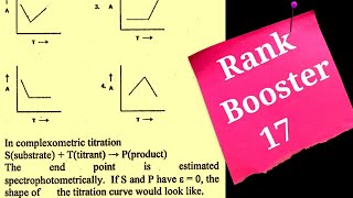 Spectrophotometric titrations curvesgraphstypesCSIRNET titration ques solvedRank Booster [upl. by Eisak342]