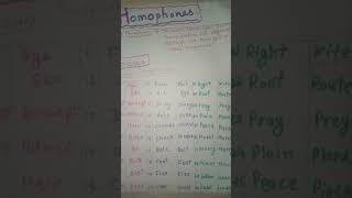 HOMOPHONES English Grammar Homophone in short easy to Learn shorts video [upl. by Filiano]