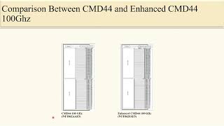 Comparison Between Ciena CMD44 and Enhanced CMD44 eCMD44 100Ghz Fixed Channel Spacing [upl. by Au]